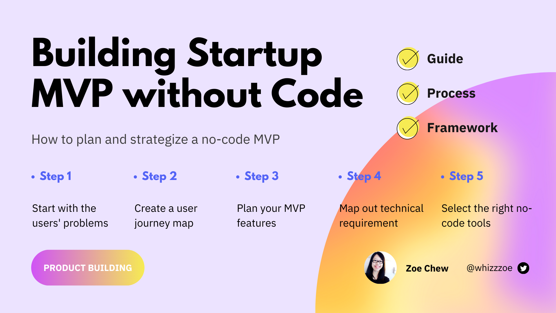 What App Features to Include in a No-Code MVP? (5-Steps to Figure Out!)